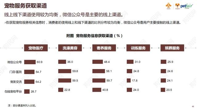 《2017中國寵物行業(yè)白皮書》系列解讀四——消費篇：買買買那些事