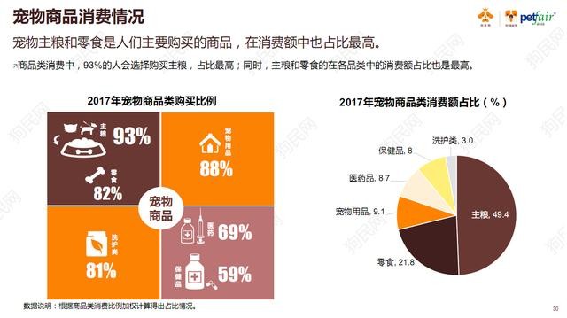 《2017中國寵物行業(yè)白皮書》系列解讀四——消費篇：買買買那些事