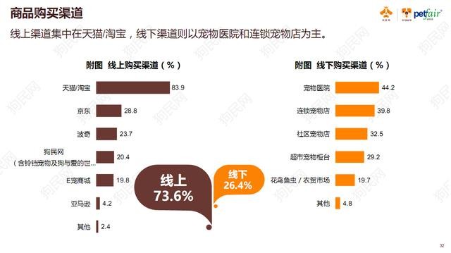 《2017中國寵物行業(yè)白皮書》系列解讀四——消費篇：買買買那些事