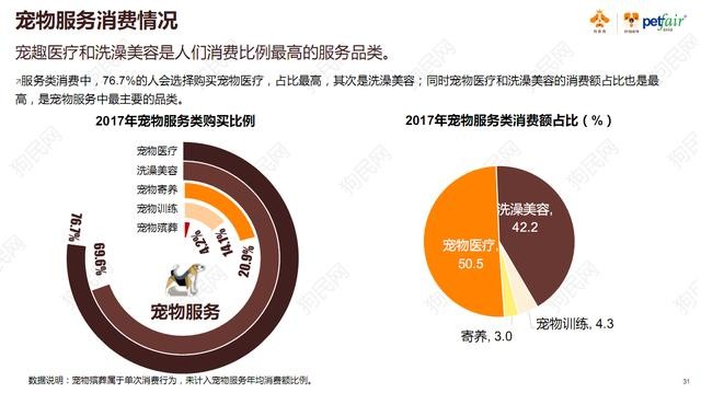 《2017中國寵物行業(yè)白皮書》系列解讀四——消費篇：買買買那些事