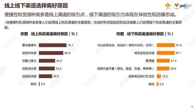 《2017中國寵物行業(yè)白皮書》系列解讀四——消費篇：買買買那些事