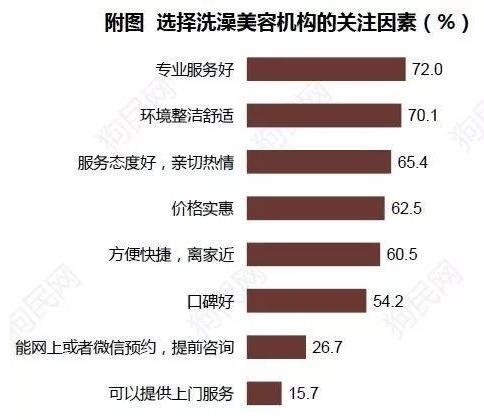 《2017中國寵物行業(yè)白皮書》系列解讀四——消費篇：買買買那些事