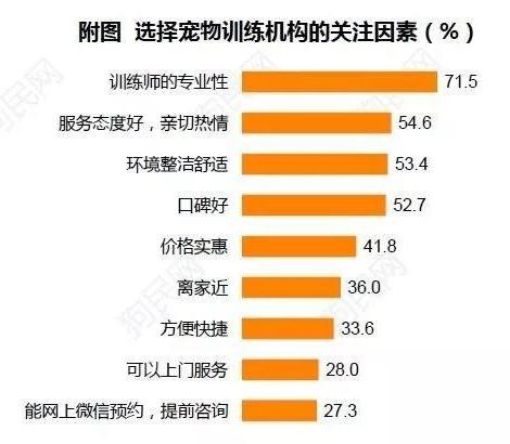 《2017中國寵物行業(yè)白皮書》系列解讀四——消費篇：買買買那些事