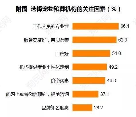 《2017中國寵物行業(yè)白皮書》系列解讀四——消費篇：買買買那些事