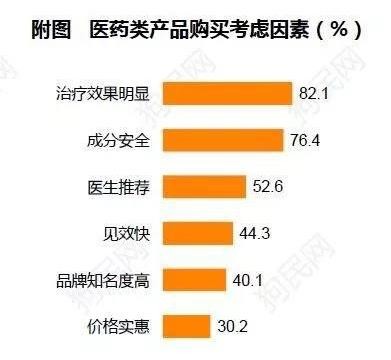 《2017中國寵物行業(yè)白皮書》系列解讀四——消費篇：買買買那些事