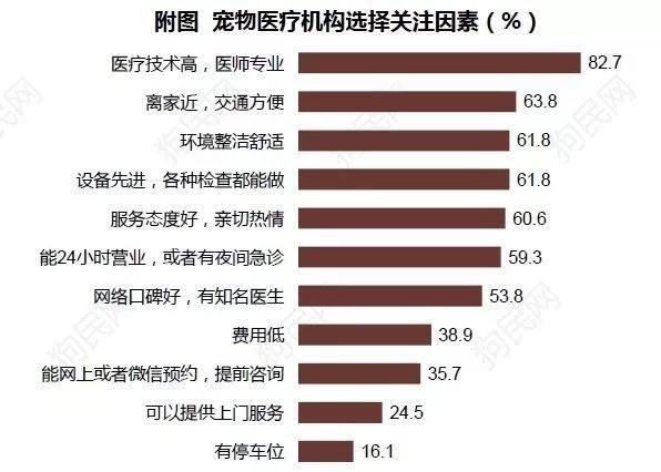 《2017中國寵物行業(yè)白皮書》系列解讀四——消費篇：買買買那些事