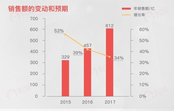 “數(shù)”說寵物行業(yè)：預計2020年市場規(guī)模將超2000億