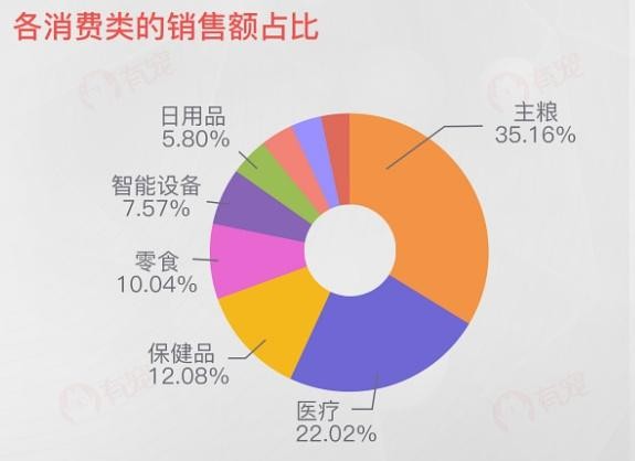 “數(shù)”說寵物行業(yè)：預計2020年市場規(guī)模將超2000億