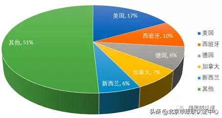 IN 風(fēng)向 |2021年飼料（寵物食品）和飼料添加劑登記證簡析