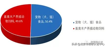 IN 風(fēng)向 |2021年飼料（寵物食品）和飼料添加劑登記證簡析