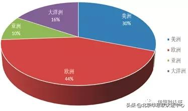 IN 風(fēng)向 |2021年飼料（寵物食品）和飼料添加劑登記證簡析