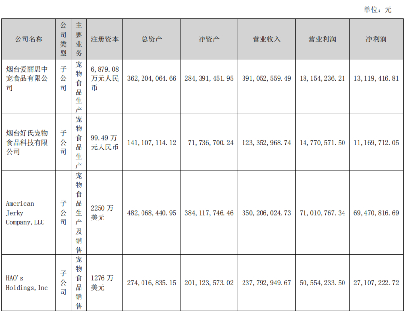 深度丨寵業(yè)各領(lǐng)域頭部企業(yè)2023Q2/半年報解讀，誰與爭鋒？