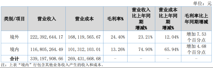 深度丨寵業(yè)各領(lǐng)域頭部企業(yè)2023Q2/半年報解讀，誰與爭鋒？