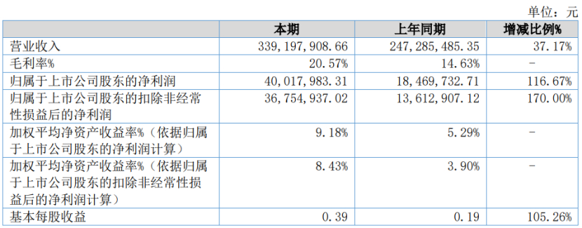 深度丨寵業(yè)各領(lǐng)域頭部企業(yè)2023Q2/半年報解讀，誰與爭鋒？