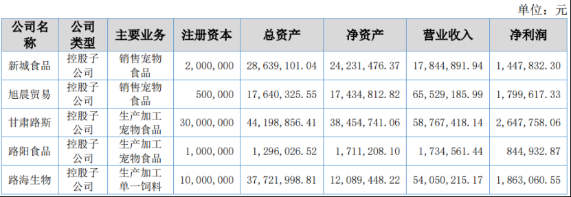 深度丨寵業(yè)各領(lǐng)域頭部企業(yè)2023Q2/半年報解讀，誰與爭鋒？