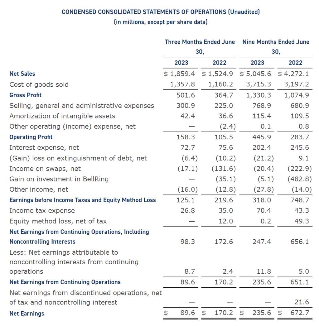 深度丨寵業(yè)各領(lǐng)域頭部企業(yè)2023Q2/半年報解讀，誰與爭鋒？