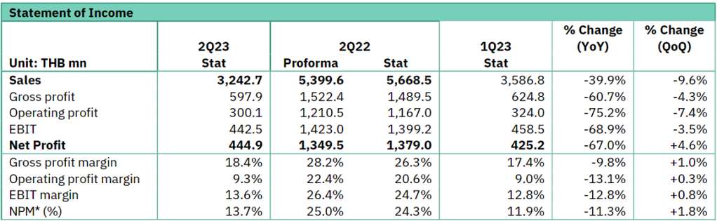 深度丨寵業(yè)各領(lǐng)域頭部企業(yè)2023Q2/半年報解讀，誰與爭鋒？