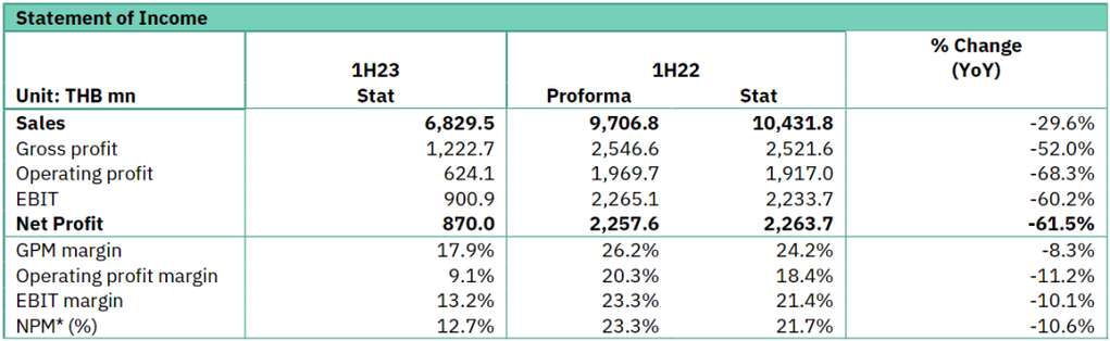 深度丨寵業(yè)各領(lǐng)域頭部企業(yè)2023Q2/半年報解讀，誰與爭鋒？