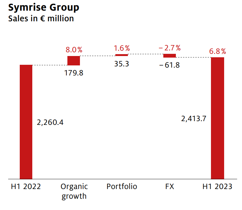 深度丨寵業(yè)各領(lǐng)域頭部企業(yè)2023Q2/半年報解讀，誰與爭鋒？