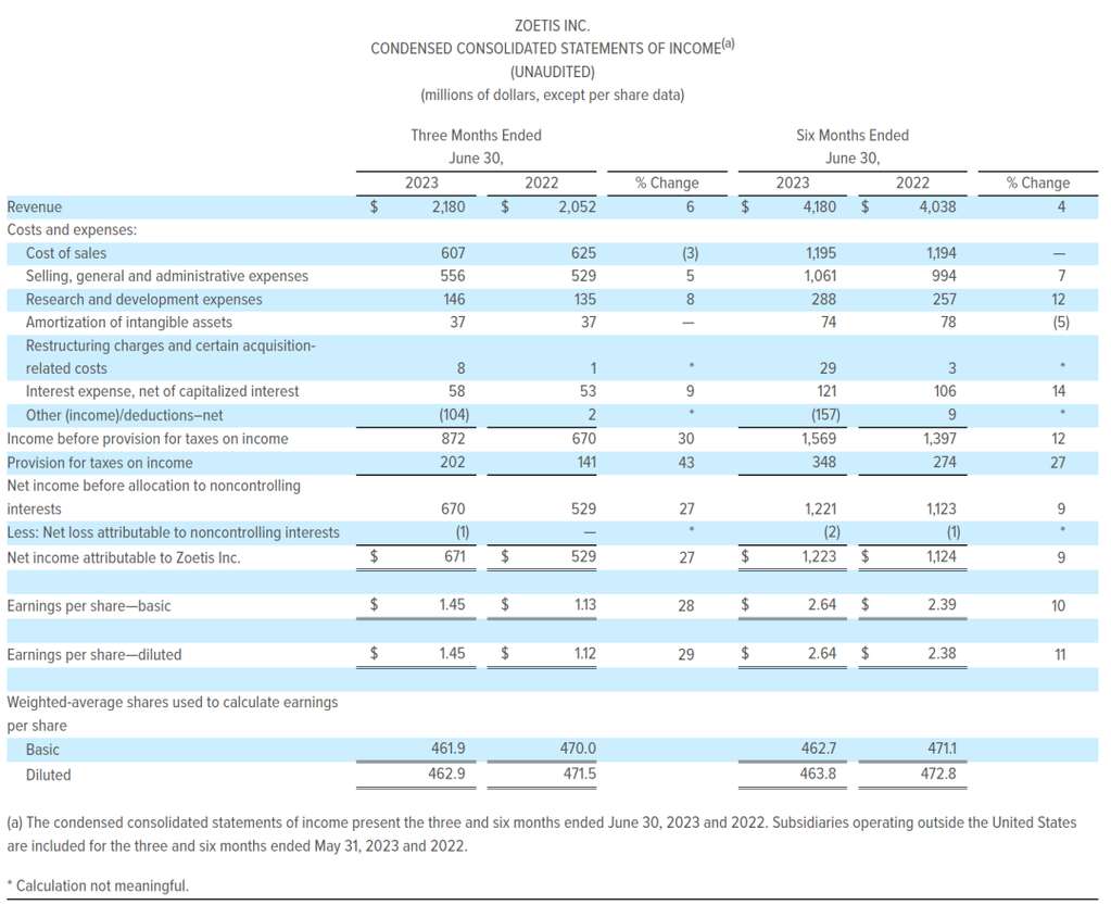 深度丨寵業(yè)各領(lǐng)域頭部企業(yè)2023Q2/半年報解讀，誰與爭鋒？