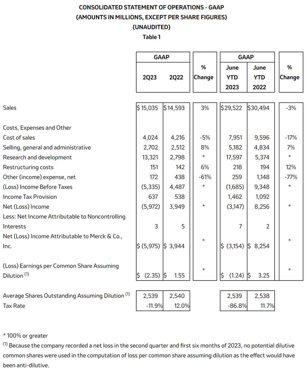 深度丨寵業(yè)各領(lǐng)域頭部企業(yè)2023Q2/半年報解讀，誰與爭鋒？